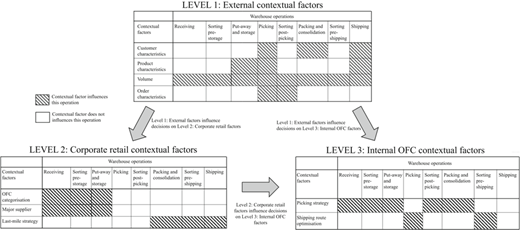 Figure 5 Refer to the image caption for details.