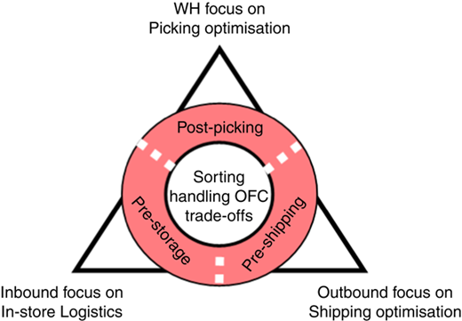 Figure 6 Refer to the image caption for details.