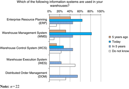 Figure 1 Refer to the image caption for details.
