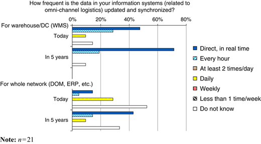 Figure 2 Refer to the image caption for details.
