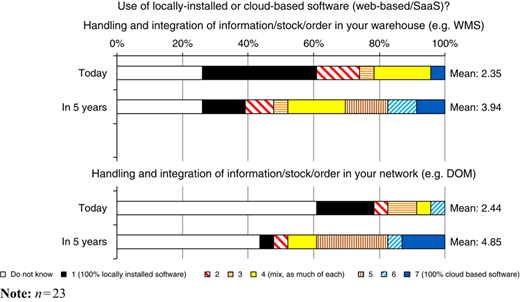 Figure 3 Refer to the image caption for details.
