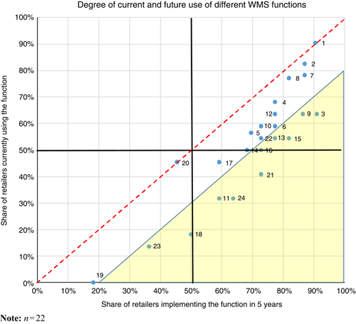 Figure 4 Refer to the image caption for details.