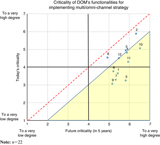 Figure 5 Refer to the image caption for details.