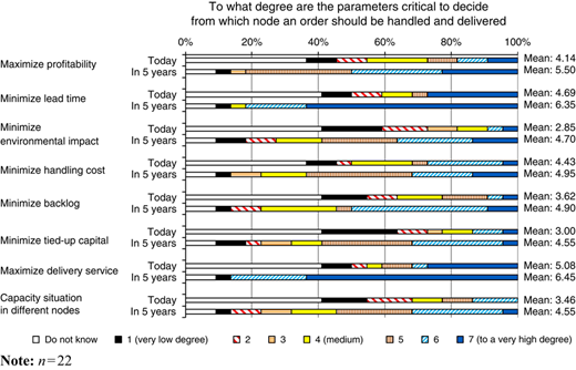Figure 6 Refer to the image caption for details.