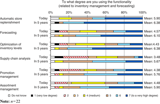 Figure 7 Refer to the image caption for details.