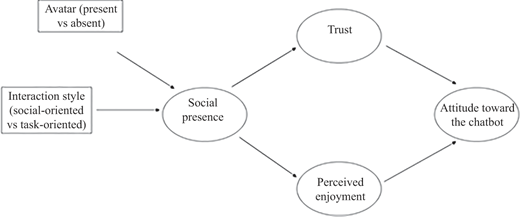 Figure 1 Refer to the image caption for details.