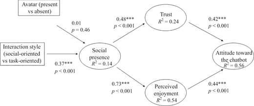 Figure 2 Refer to the image caption for details.
