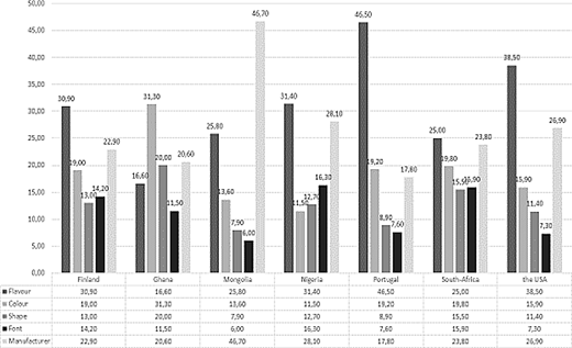 Figure A1b Refer to the image caption for details.
