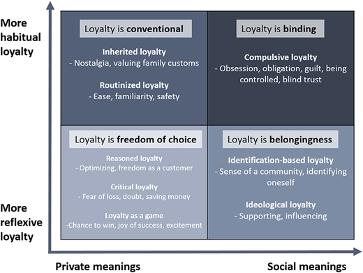 Figure 2 Refer to the image caption for details.