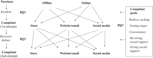 Figure 1 Refer to the image caption for details.