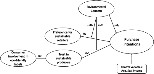Figure 1 Refer to the image caption for details.
