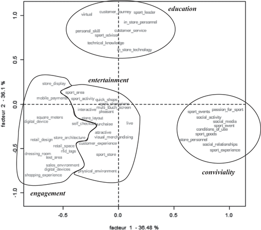 Figure 1 Refer to the image caption for details.