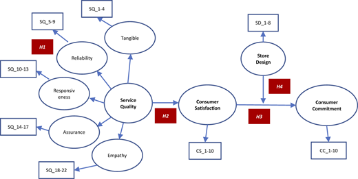 Figure 1 Refer to the image caption for details.