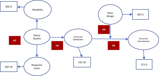 Figure 2 Refer to the image caption for details.
