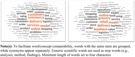 Figure 1 Refer to the image caption for details.