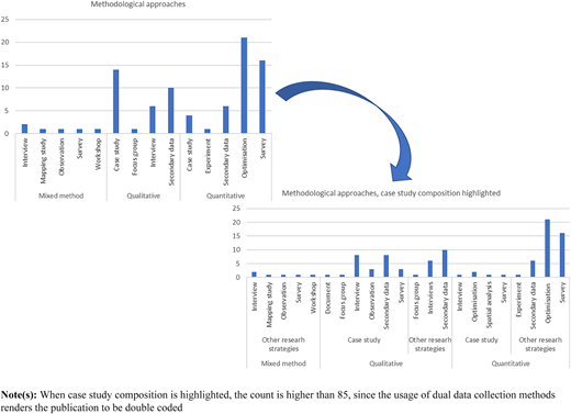 Figure 2 Refer to the image caption for details.
