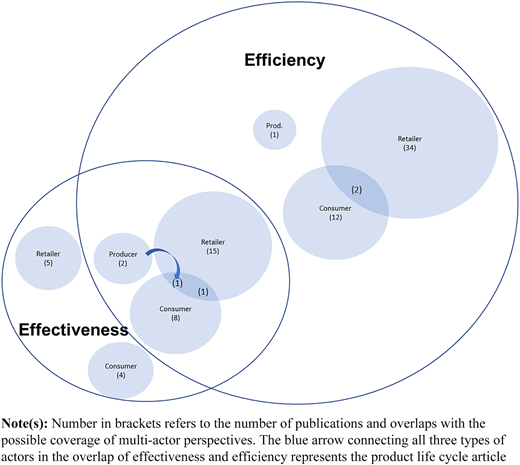 Figure 3 Refer to the image caption for details.