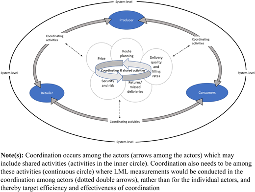 Figure 4 Refer to the image caption for details.