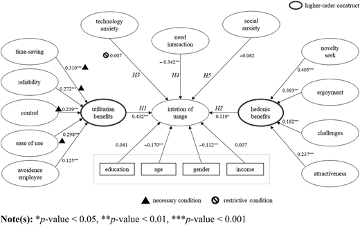 Figure 1 Refer to the image caption for details.