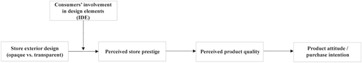 Figure 1 Refer to the image caption for details.
