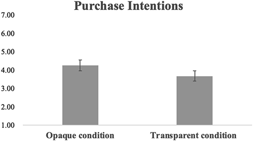 Figure 4 Refer to the image caption for details.