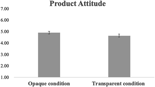 Figure 6 Refer to the image caption for details.