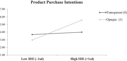 Figure 7 Refer to the image caption for details.