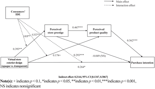 Figure 9 Refer to the image caption for details.