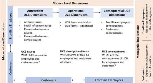 Figure 1 Refer to the image caption for details.