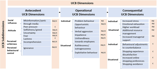 Figure 2 Refer to the image caption for details.
