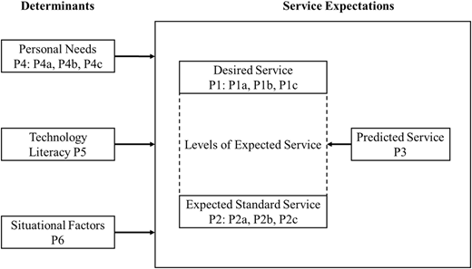 Figure 1 Refer to the image caption for details.