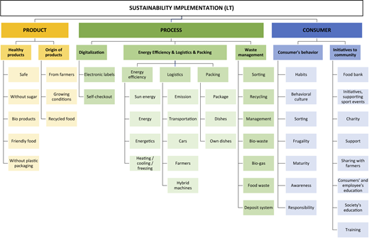 Figure 1 Refer to the image caption for details.