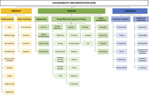 Figure 2 Refer to the image caption for details.
