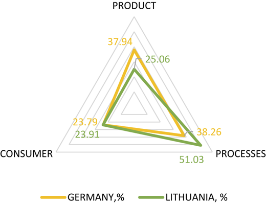 Figure 3 Refer to the image caption for details.