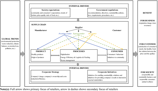 Figure 5 Refer to the image caption for details.