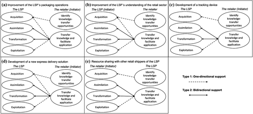 Figure 1 Refer to the image caption for details.
