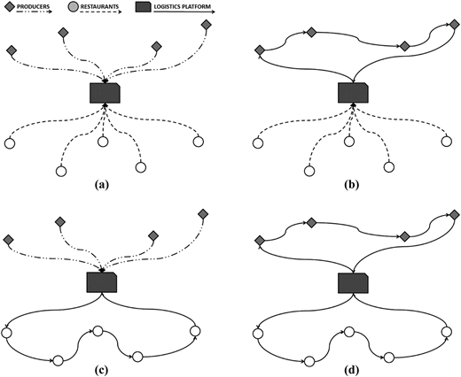 Figure 2 Refer to the image caption for details.