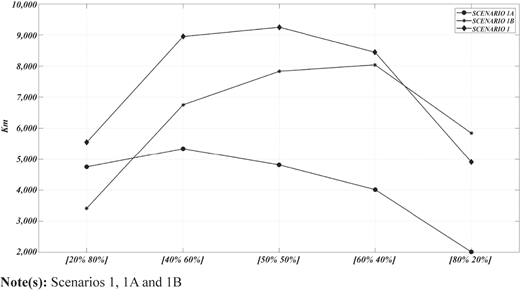 Figure 6 Refer to the image caption for details.