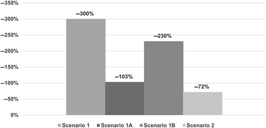 Figure 10 Refer to the image caption for details.