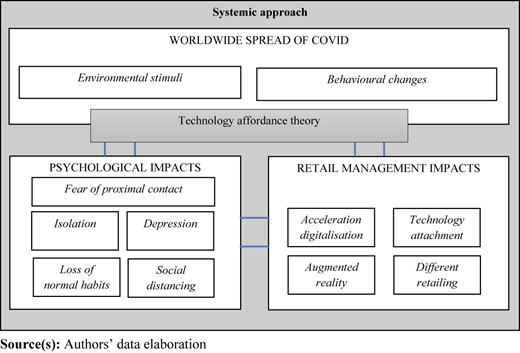 Figure 1 Refer to the image caption for details.
