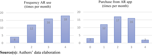 Figure 3 Refer to the image caption for details.