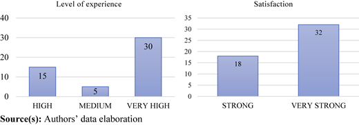 Figure 4 Refer to the image caption for details.