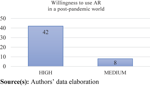 Figure 5 Refer to the image caption for details.
