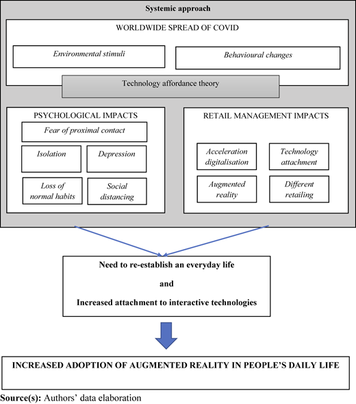 Figure 7 Refer to the image caption for details.