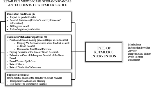 Figure 1 Refer to the image caption for details.