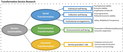 Figure 1 Refer to the image caption for details.