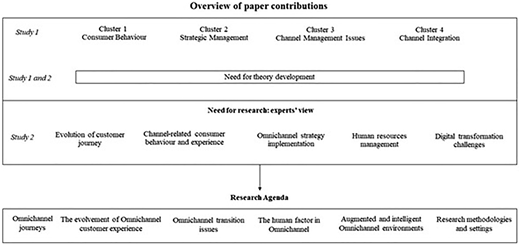 Figure 1 Refer to the image caption for details.