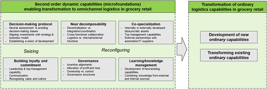 Figure 1 Refer to the image caption for details.