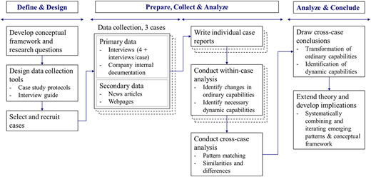 Figure 2 Refer to the image caption for details.