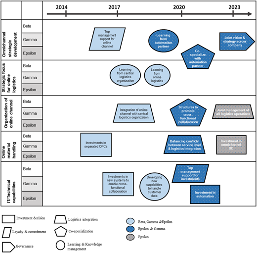 Figure 5 Refer to the image caption for details.